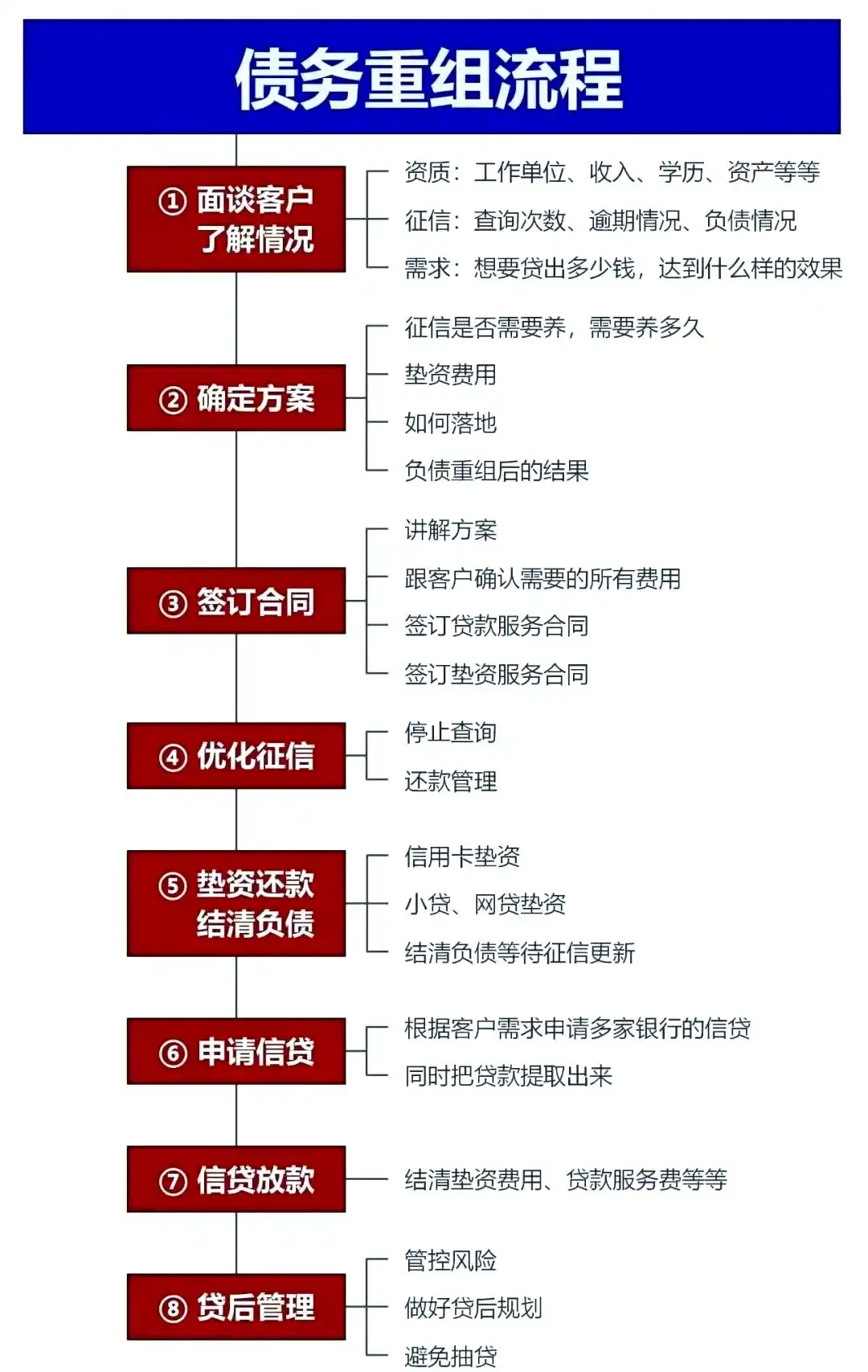 在万秀，中小企业也可以债务重组吗？